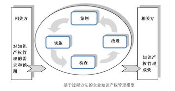 貫標 幾家真心，幾家情——企業管理咨詢的真實生態